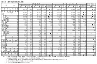 【高校受験2025】愛知県公立高、希望倍率（第2回12/5時点）松蔭3.60倍