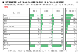 高校教育改革に関する調査報告2024…リクルート 画像