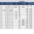 2025年首都圏中学入試の状況（2024年12月20日現在）埼玉