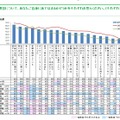 自身にあてはまる項目