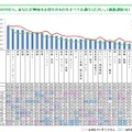 興味を持っているう項目