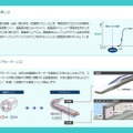 超電導リニアの原理