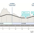 山梨リニア実験線