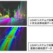 LiDARシステムによる高度化地図生成用データ