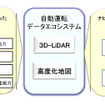 導入スケジュール