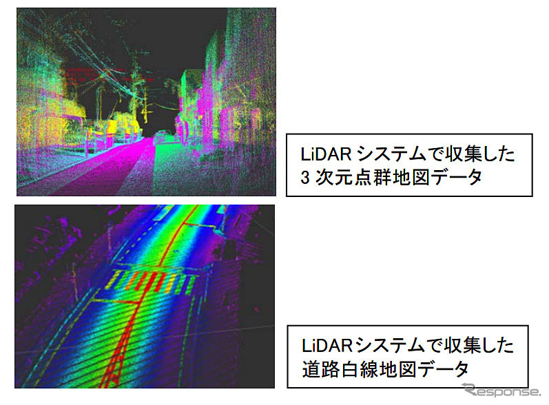 LiDARシステムによる高度化地図生成用データ