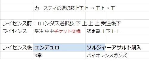 YMG-Cさんが実際に使っているメモ