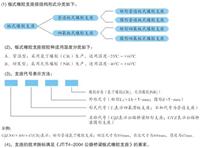 六安桥梁伸缩缝 专业厂家