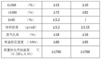 电熔锆刚玉砖找耐火材料网现货供应