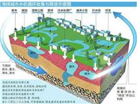 欢迎来电咨询2017上海国际门窗展览会