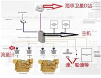天通一号船舶主机燃油系统
