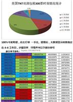 TNT英国专线 自主账号 双清包税