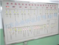 河北通信模拟屏，配电室、配电房、配电所、配电站模拟屏，马赛克模拟屏