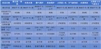 朝阳行业、不要错商机、空调热利用系统帮你赚钱