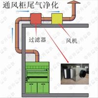 实验室可伸缩不锈钢万向排气罩 吉林省不锈钢万向集气吸风罩 长春市不锈钢万向除尘抽烟罩