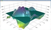 GAUSS 矩阵语言软件