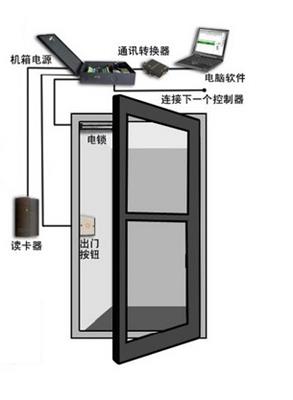 门禁维修