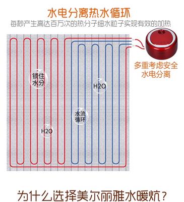 信阳市水暖毯价格优惠，淮南市水暖毯实力厂家