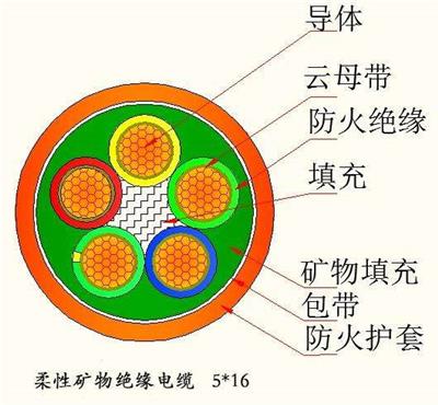 防火电缆 NG-A-0.6/1KV-3*6+2*4