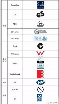 移动DVD东莞SASO认证实验室