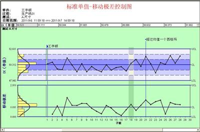 盈飞无限质量控制图