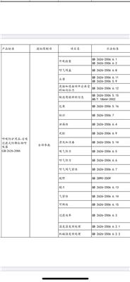 呼吸防护自吸过滤式防颗粒物呼吸器GB2626-2019