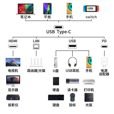 硕盟type-c扩展坞支持surface Go2 电脑转换器扩展坞