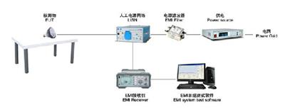 分配器美国A2LA实验室FCC美国测试