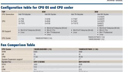 研华嵌入式主板 MIO-5251Intel® Celeron J1900