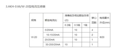 分体式电动机绝缘监测仪 适用于冶炼行业