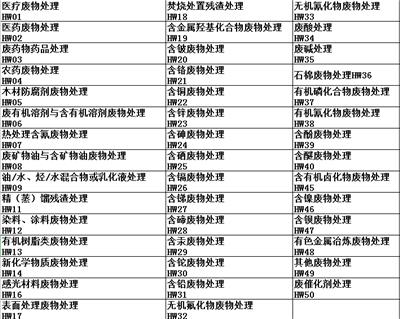 危险废物处置、取样化验、签订合同、办理电子联单、危废处理、山西危废处置公司、上海危废处置公司、江苏危废处置公司、广州危废处置公司、深圳危废处置公司