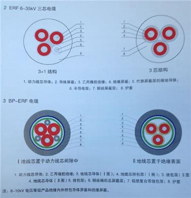 广西质量好BER电缆型号 充气柜软连接 汉缆