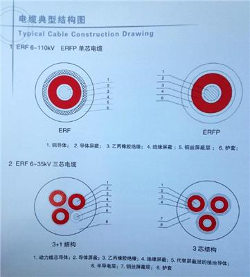 北京放心的BER电缆型号 插拔头电缆 汉缆股份