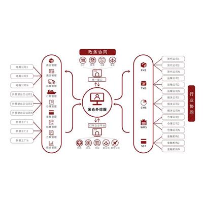 河北滑板车跨境电商出口