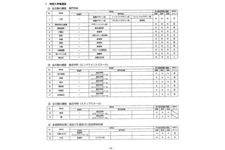 【高校受験2025】大阪府公立高入試、選抜実施要項を公表 画像