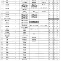 一般選抜（学校別）検査問題の種類と倍率のタイプ