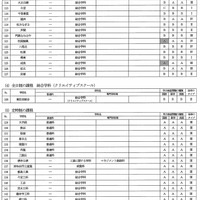 一般選抜（学校別）検査問題の種類と倍率のタイプ