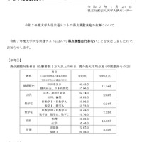 令和7年度大学入学共通テストにおいて得点調整は行わない