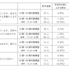 引きこもり、全国で146万人と推計…内閣府調査