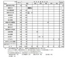 【高校受験2025】長野県私立高、前年度比30人減の3,455人募集…佐久長聖など定員減 画像