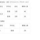 【高校受験2024】大阪府公立高の秋季選抜9/12…大阪わかば・桃谷 画像