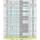 【高校受験2025】島根県公立高、総合選抜の志願倍率（確定）益田（理数）3.25倍