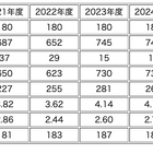 【中学受験2025】灘中に22都道府県から合格者、兵庫県68名・大阪府66名・東京都42名ほか