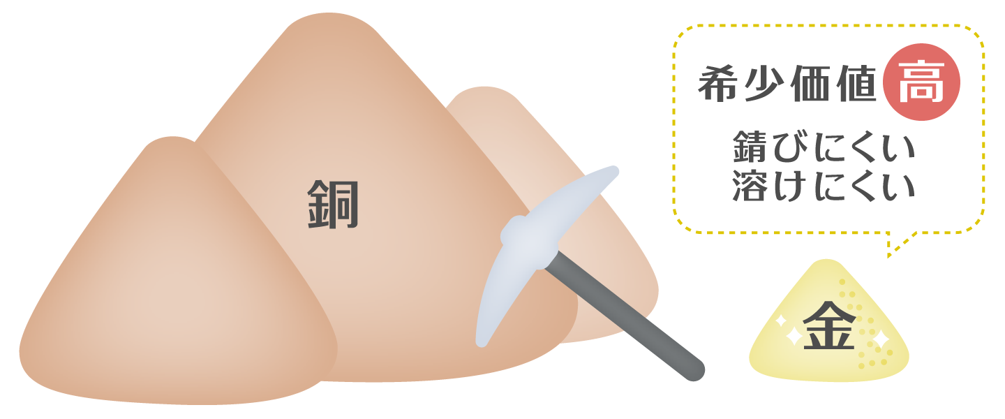 他の金属とは異なる価値