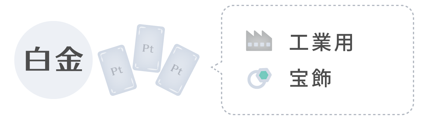 白金という資産の特徴