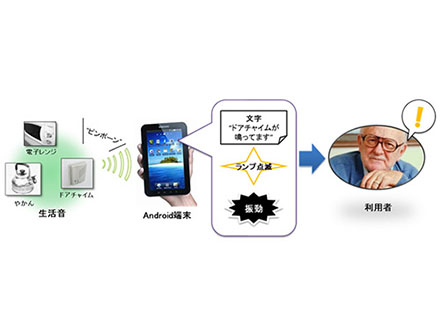 “生活音”を文字や光で知らせるアプリ