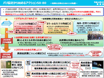 環境省が温室効果ガス80%減達成へ行動計画 低炭素ビジョンも策定へ