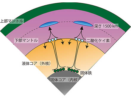 「地球には誕生直後から磁場があって大気や海も守る」東工大グループ