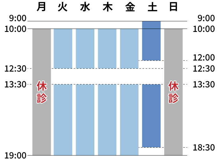 ゆうメンタルクリニック三宮院（心療内科・精神科）診療時間