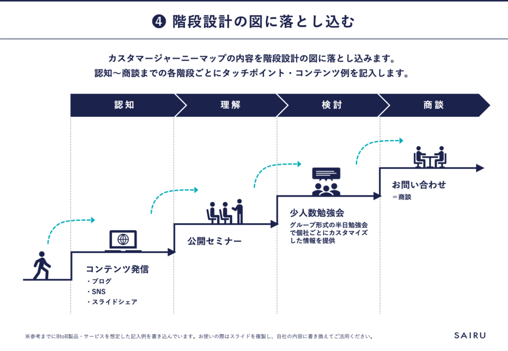 階段設計の図に落とし込む図解